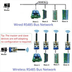 Y23A-RT88H01 Transmitter And Receiver Module VHF/UHF Radio Modem RS485 Lora GFSK Wireless Transceiver 433M