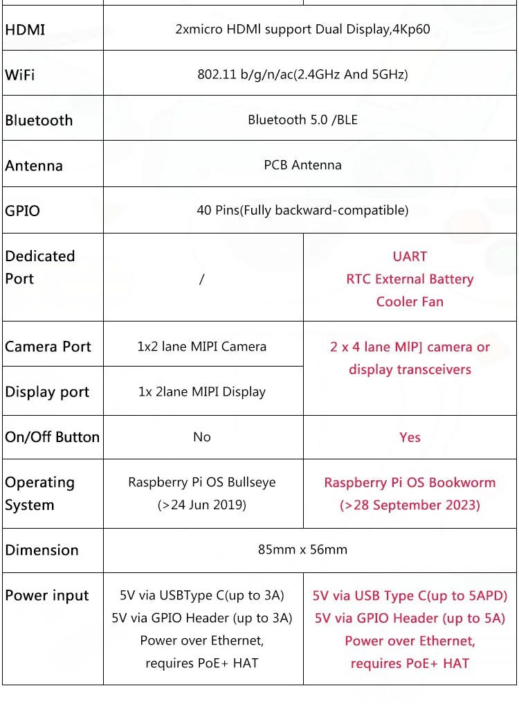 Official Original Raspberry Pi 5 Cortex-A76 Linux 2GB 4GB 8GB 16GB Arm Board Python Programlama PCIe Gigabit Ethernet USB3.0