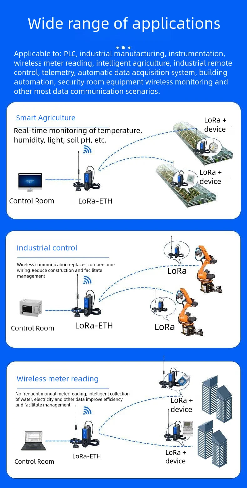 LORA to Ethernet Module LORA-ETH Wireless Remote IO Converter Transmission Signal Data Acquisition Transceiver 3m 10m Antenna