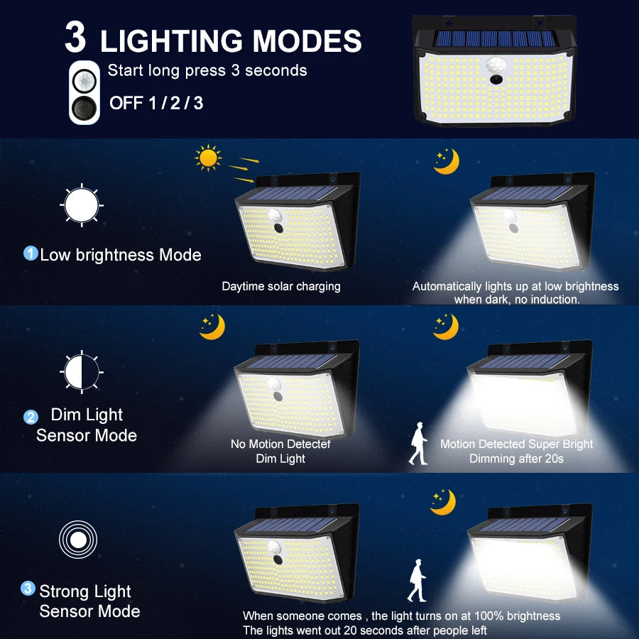 Solar Lights Outdoor 158 LED Solar Wall Lamp Waterproof Wireless Motion Sensor Security 3 Modes Garden Fence Yard Deck Garage