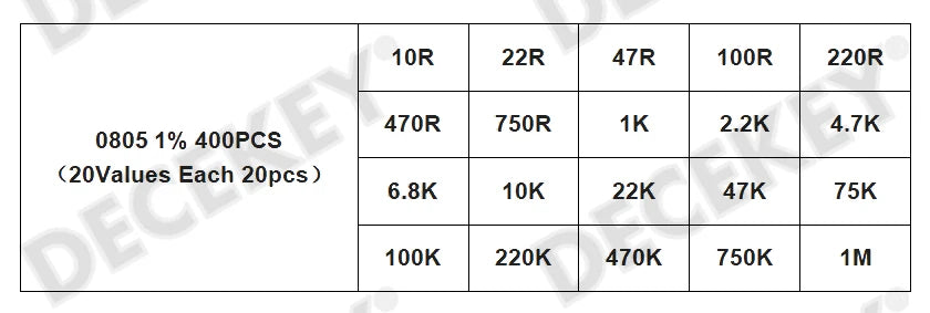4000PCS 0402 SMD Resistor Kit Assorted PLR 10ohm-1M ohm 5% 80valuesX 50PCS=4000PCS Sample 0805 0603 1206 2512 1210