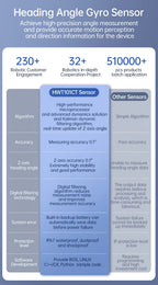 HWT101CT Z-Axis Crystal Inclinometer, MEMS Tilt Angle Sensor , Built-in Highly-Integrated Crystal Gyroscope