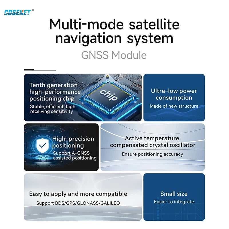 Multimode Satellite Positioning Module TTL UART CDSENT E108-GN04G-TTL GNSS BDS/GPS/GLONASS/GALILEO Ceramic Antenna Small Size