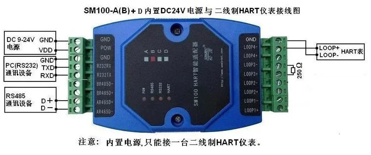 HART to MODBUS HART protocol converter HART to RS485 to 232  SM100-B