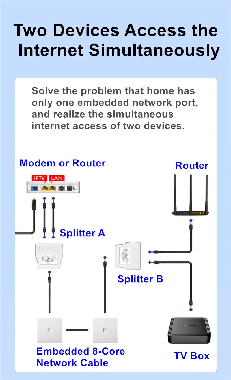 RJ45 Coupler 1 to 2 Ways Splitter Connector Adapter Ethernet Modular Plug Shielded Box RJ 45 Female Extender Internet Connection