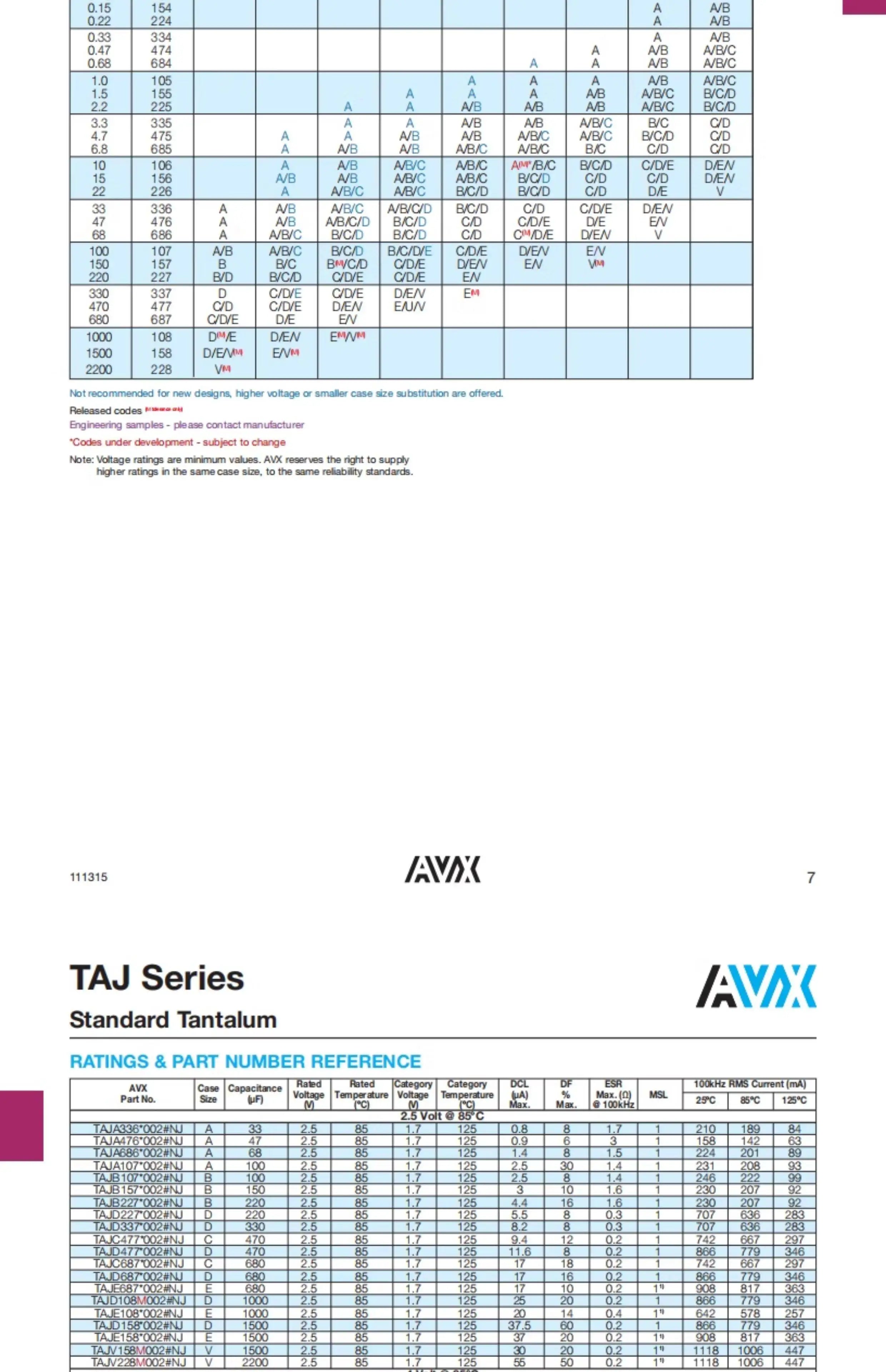 SMD tantalum capacitor D type 10UF/22UF/47UF/100UF/220UF10V-50V10% AVX