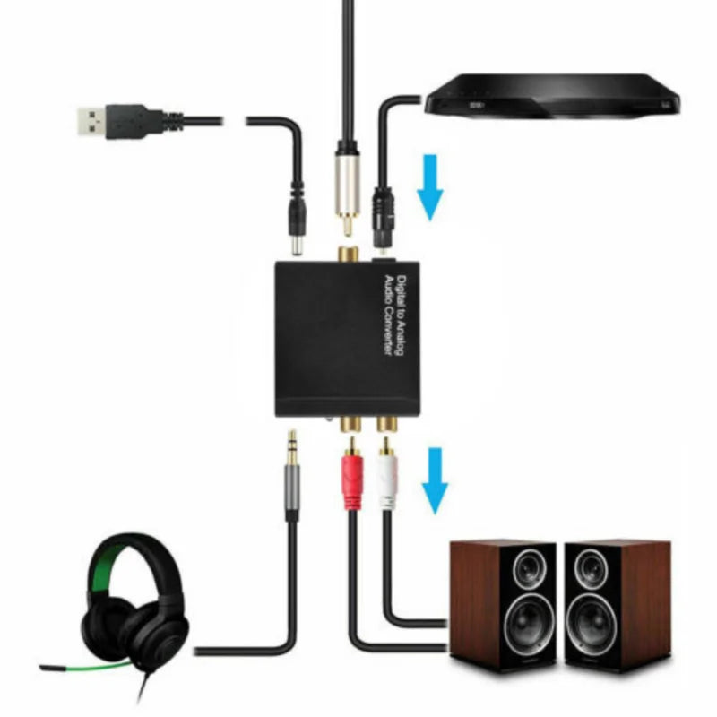 Digital to Analog Audio Converter Optical Toslink Coaxial to RCA Adapter With 3.5MM Headphone Jack Digital Optical Audio Coaxial