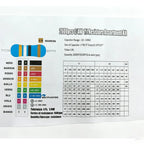 2600pcs Assorted Metal Film Resistors 130 Values 1/4W 0.25W 1% Fixed Resistor Kit for Electronics DIY Projects