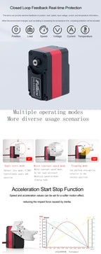 Torque Control 50Kg.cm Full Metal Douoble Shaft TTL Robot Servo Motor Feetch HL3950M Robot Servo For Robot Fixture Grip Robotic