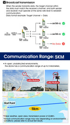DX-LR22 LLCC68 LoRa UART Module AT Command 432-533/850-949MHz 5KM Long Range No Coding Required CE FCC for Arduino