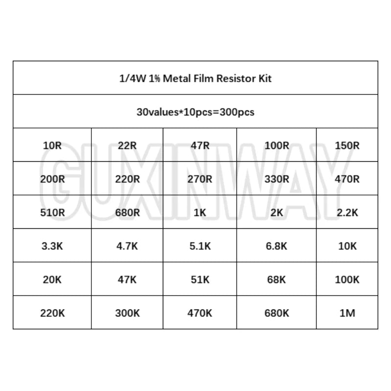 30values Pack Assorted Kit 1/4W 1% Metal Film Resistor KIT 1K 10K 100K 220ohm 1M Resistors