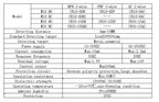 CR18-8DN CR18-8DP CR18-8AC CR18-8AO CR18-8DN2 CR30-15DN CR30-15DP CR30-15AC -15AO Capacitive Proximity Switch Sensor