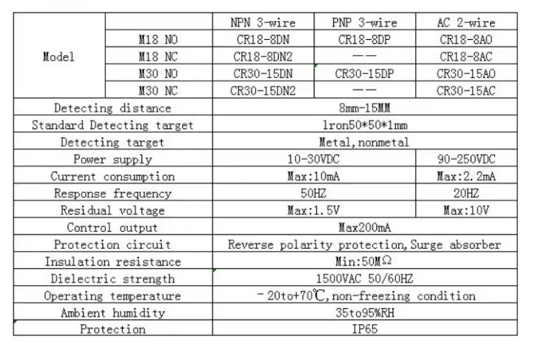 CR18-8DN CR18-8DP CR18-8AC CR18-8AO CR18-8DN2 CR30-15DN CR30-15DP CR30-15AC -15AO Capacitive Proximity Switch Sensor