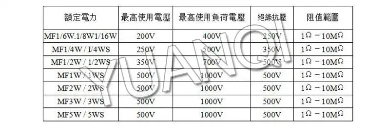 20pcs 2W Metal Film Resistor 1% 1R-2.2M 0.1 0.22 15 150 200 240 300 510 680 1K 1.5K 2.4K 7.5K 10K 33K 220K 330K 680K 1M ohms