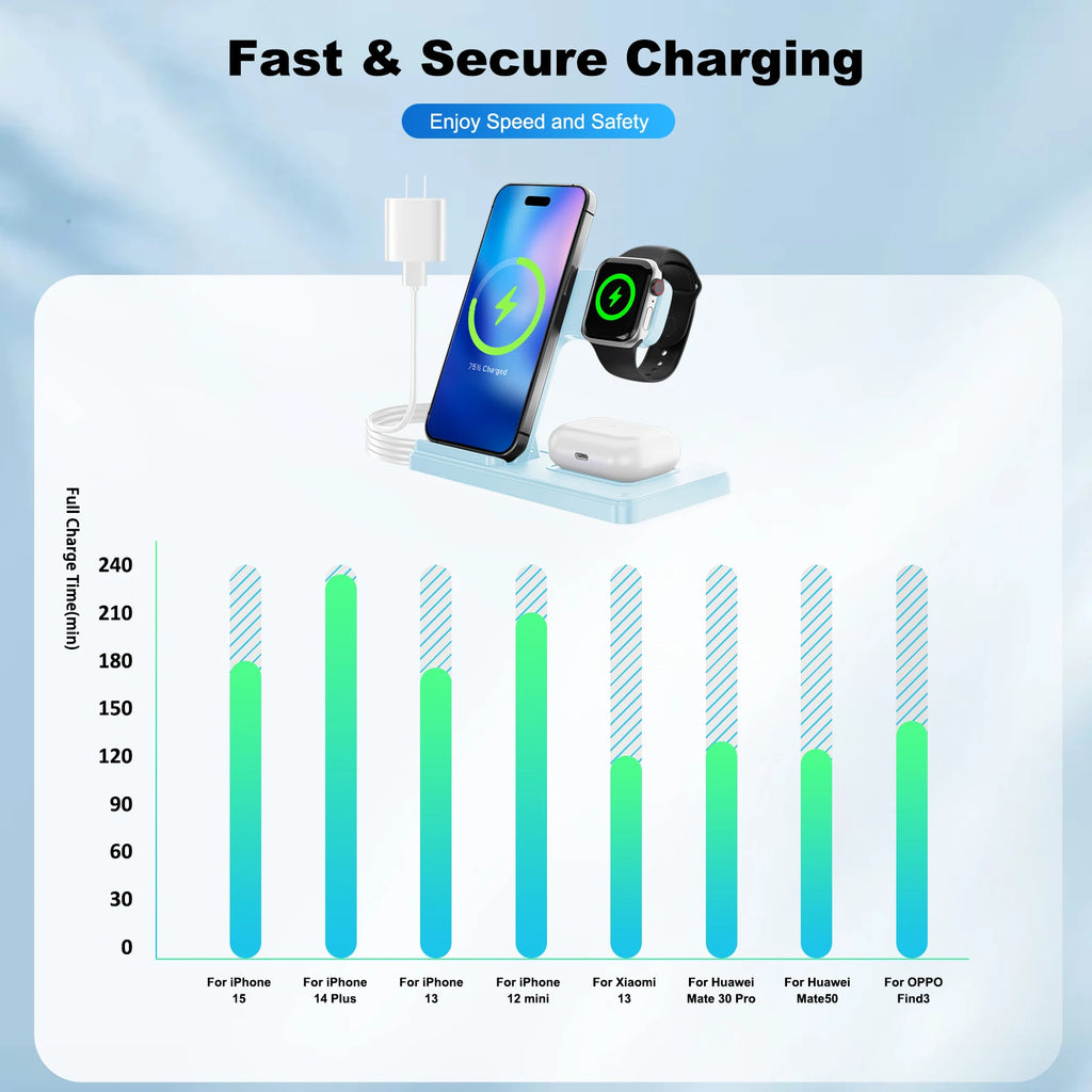 15W Magnetic Wireless Charger 3 In 1 Fast Charging Station Travel Foldable for Magsafe iPhone 1716/15/14 Apple Watch AirPods Pro