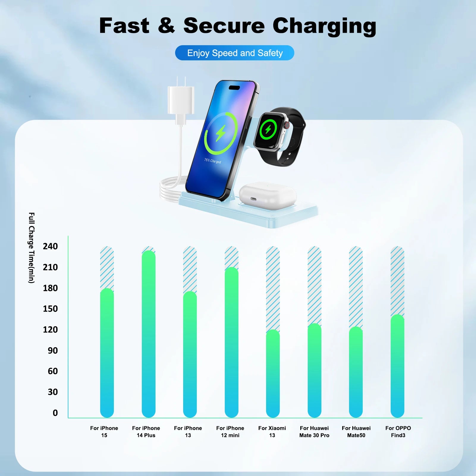 15W Magnetic Wireless Charger 3 In 1 Fast Charging Station Travel Foldable for Magsafe iPhone 1716/15/14 Apple Watch AirPods Pro
