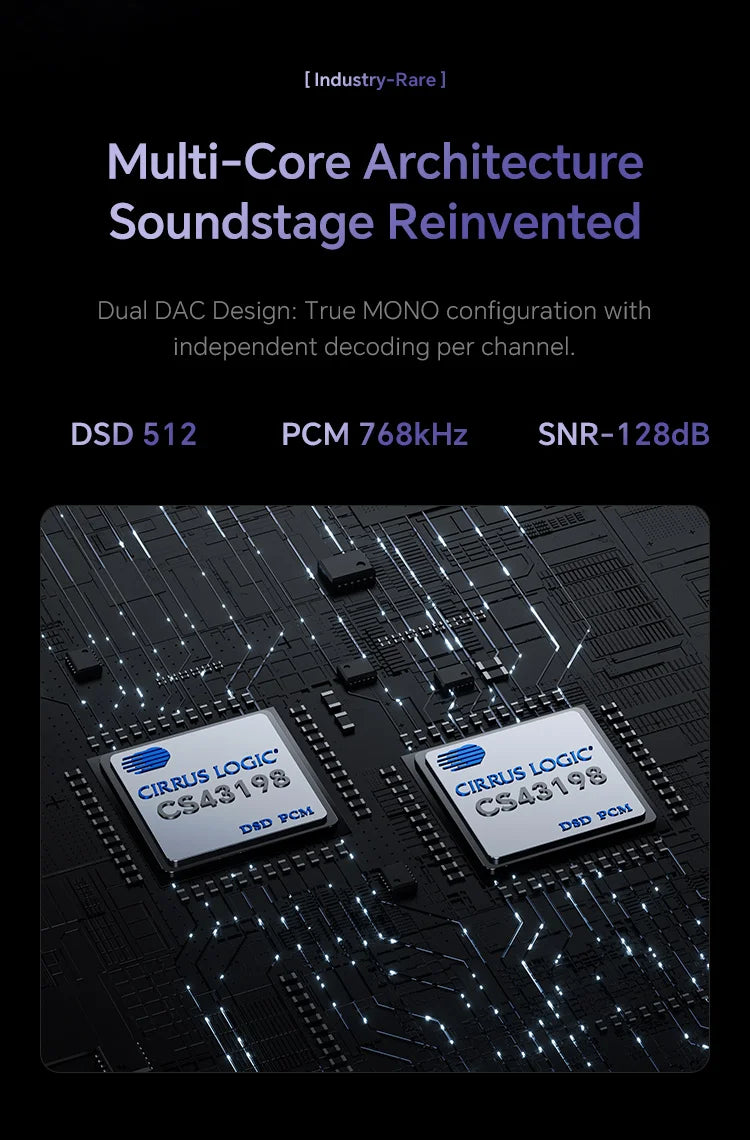 TempoTec March III-M3 2*CS43198 HIFI USB DAC,Bluetooth DAC,UAC1.0 for PlayStation PS4,PS5,UAC2.0, EQ,Filter,DSD512/LDA
