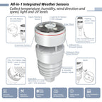 Ecowitt WS90 7-in-1 Weather Sensor, Ultrasonic Anemometer with Piezoelectric Rain Gauge, Light & UV, Thermo-hygrometer Sensors