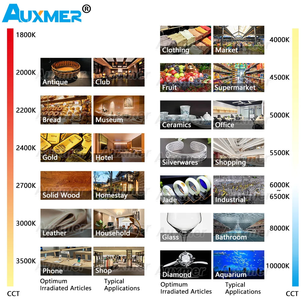 Auxmer 2835 WWCW LED Strip Lights,120LEDs/m 240LEDs/m,CRI＞95 Super Bright Flex LED DC12/24V,5m/reel,CCT 2400~6500K,IP20,3SDCM