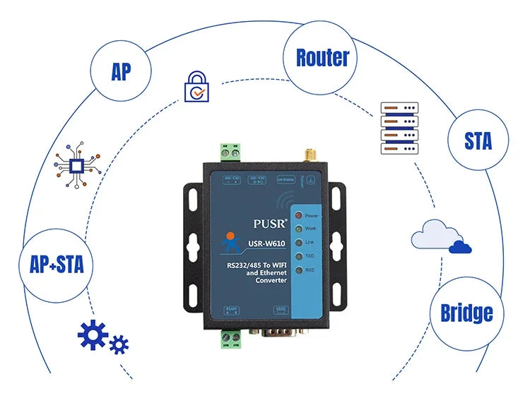 RS485 RS232 Serial to WiFi Device Server Modbus RTU to TCP Ethernet Converter Support Wireless Modbus Gateway Port PUSR USR-W610