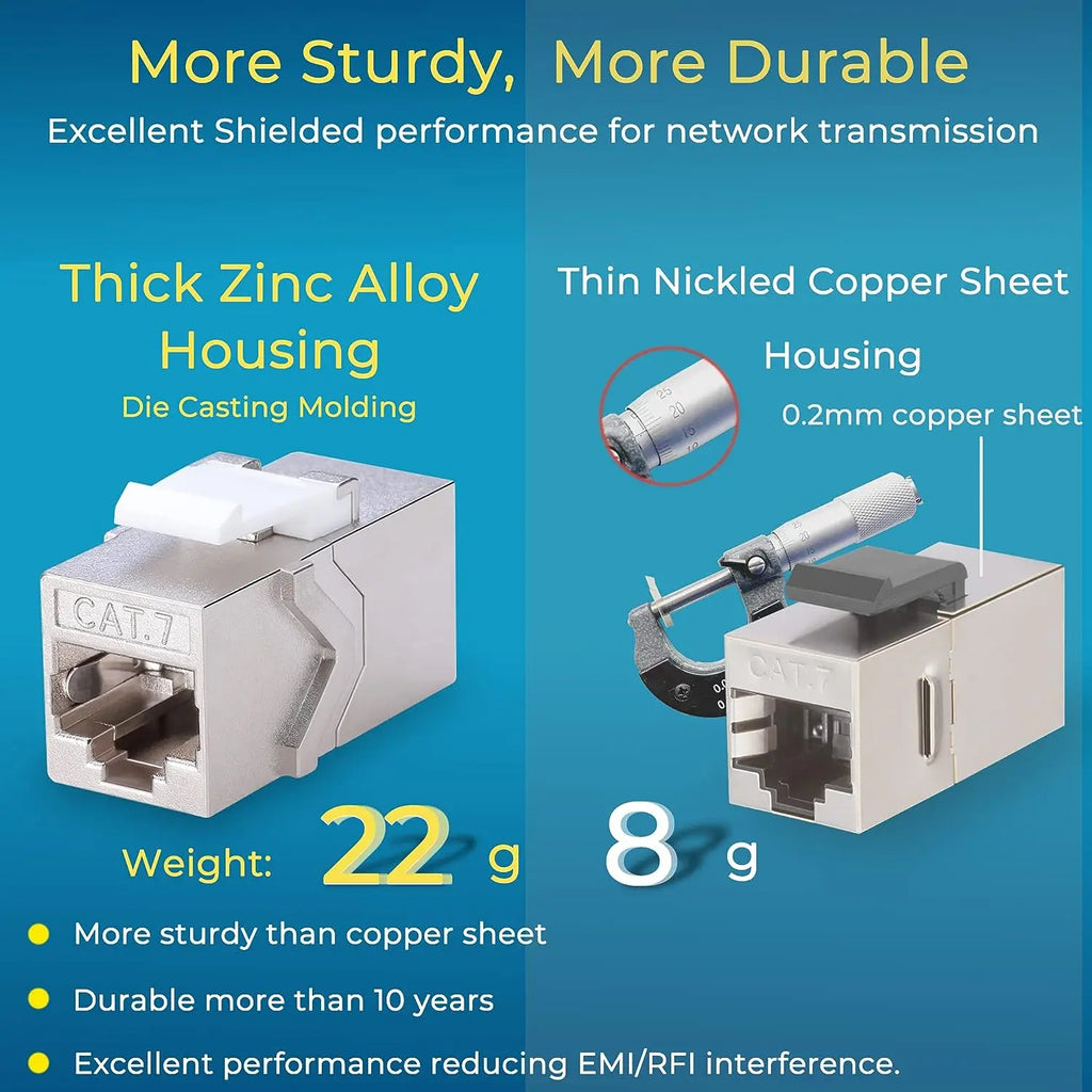 ZoeRax 1Pcs RJ45 Coupler Keystone Jack Cat7 Cat6a 10G Support, Female Keystone STP 10 Gbps for Wall Plate and Patch Panel