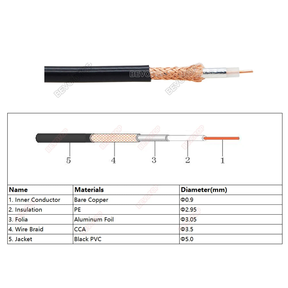 BNC Male to BNC Female Jack RF Adapter Pigtail RG58 Cable 50 Ohm RF Coaxial CCTV Camera Extension Cord RF Coax Jumper