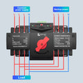 TOMZN TOQ3 Built-in Circuit Breaker 2P/4P 63A-125A with Night Light, 2-In 2/1-Out, Short-Circuit & Overload Protection