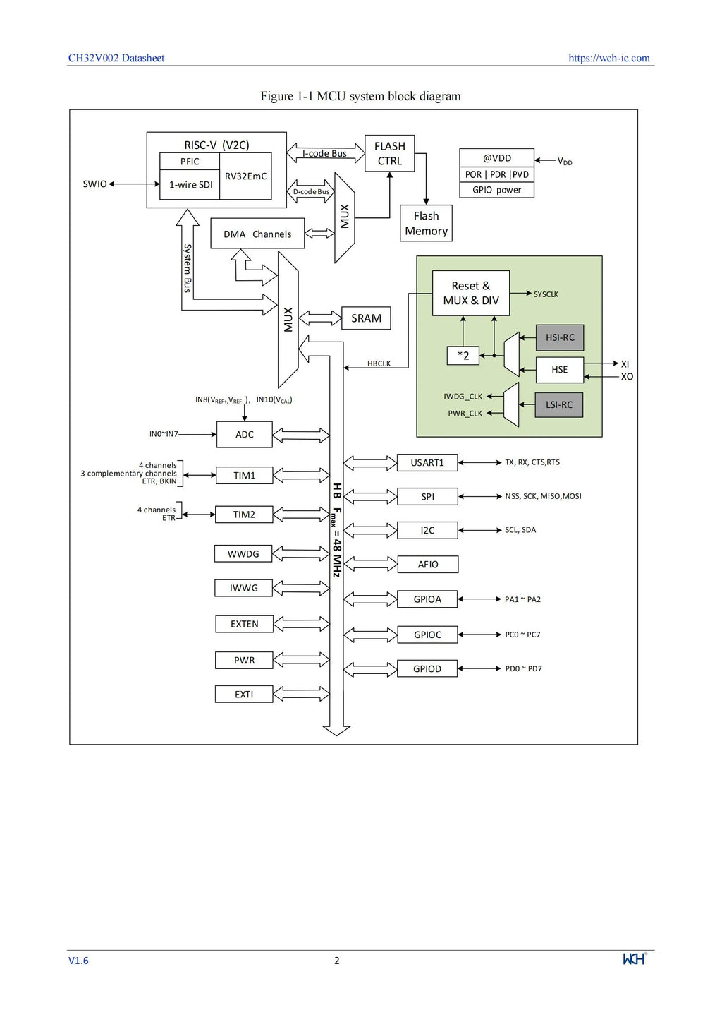 10Pcs/lot CH32V002 32V002 32V002F4P6 CH32V002J4M6/A4M6 MCU 16K Flash Industrial Grade Microcontroller