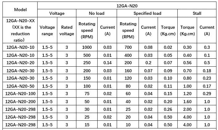 DC 3V/6V/12V Metal Gear Motor N20 15-1000RPM Mini Metal Gear Motor M4 Electric Micro Speed Reduction Gear Motor