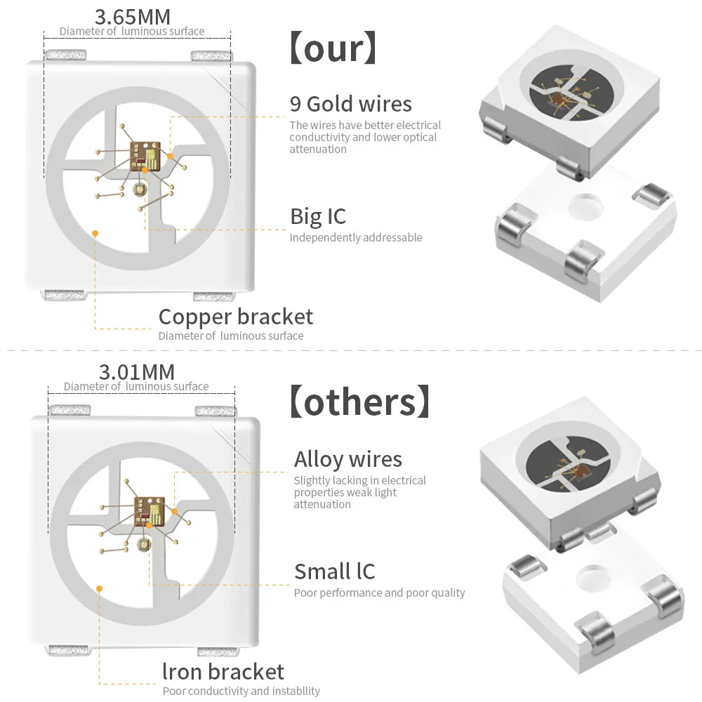 5V WS2812B Smart Dream Color Led Strip Light 30/60/74/96/144 LEDs/m Individually Addressable WS2812 Pixels Led Lights Magic Tape