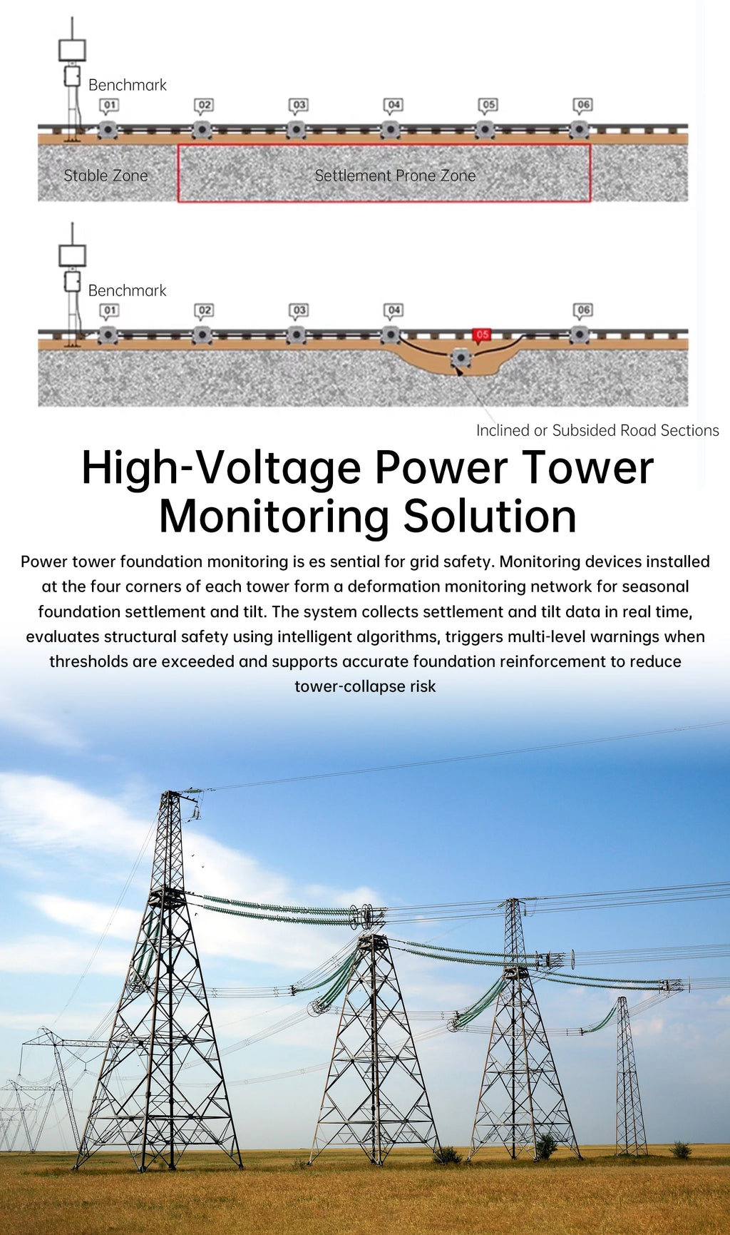 High Precision Differential Pressure Hydrostatic Leveling Sensor / Settlement Monitoring System / RS485 Output for Bridge & Buil