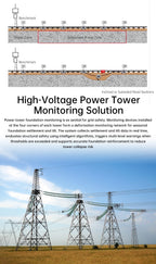 High Precision Differential Pressure Hydrostatic Leveling Sensor / Settlement Monitoring System / RS485 Output for Bridge & Buil
