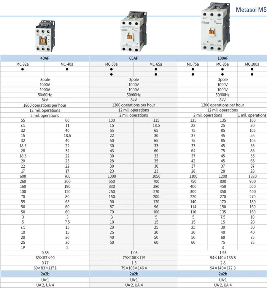Metasol AC Magnetic Contactor MC-50a MC-65a LS ELECTRIC AC 110V 220V 24V 380V