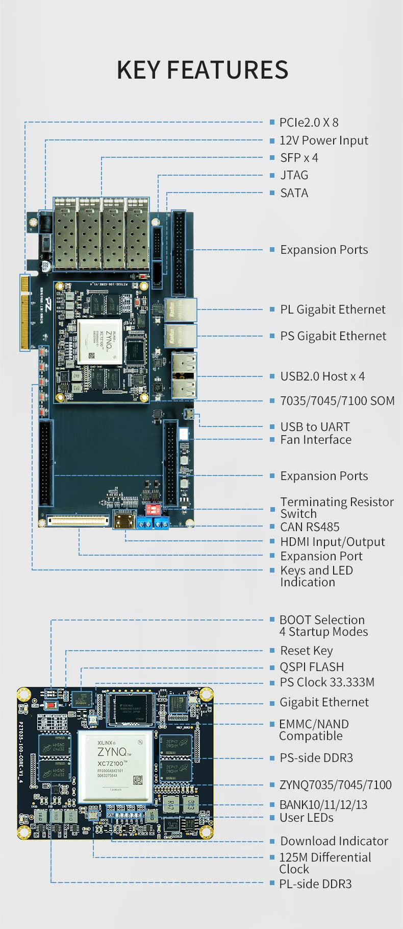 PUZHI  7035 7045 7100 Card:  Xilinx SoC ZYNQ 7000 7035 7045 7100 FPGA Development Board PCIe SFP USB ZC706