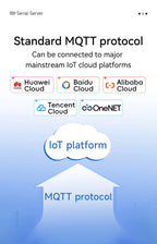 RS485/RS232/RS422 to Ethernet Serial Server Modbus Gateway POE Power Supply MQTT CDEBYTE NE2-D14PE Power and Signal Isolation