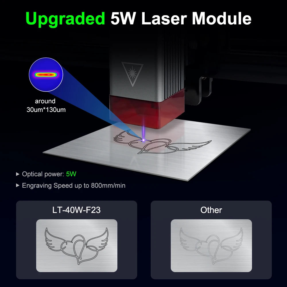 LASER TREE 20W/10W/5W/4W Laser Head For CNC Engraver Wood Cutting DIY Laser Tools 450nm TTL/ PWM Blue Light Laser Module