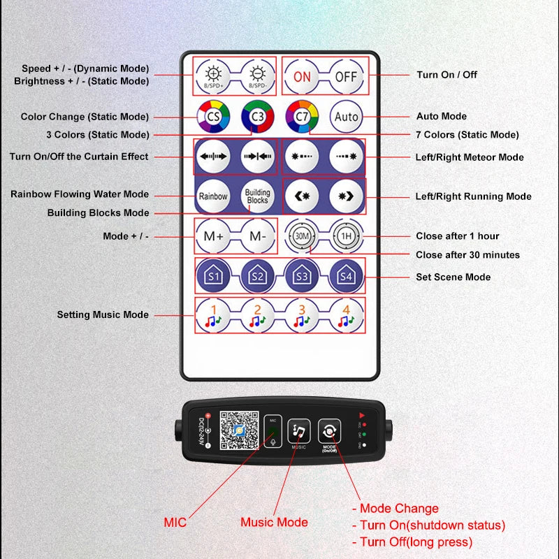 WS2811 WS2812B Bluetooth LED Pixels Strip Controller for Dream Color Tape Lights BT APP Music Control 28Keys Remote Controller