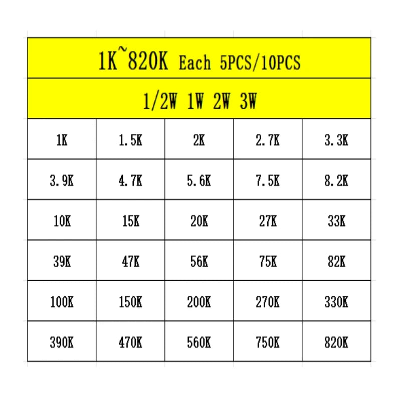 30values Each 5/10PCS 1~750 1K~820K Ohm 150PCS 300PCS 1/2W 1W 2W 3W Resistance 1% Metal Film Resistor Assortment Kit Set