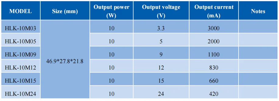 15pcs Free Shipping HLK-5M05 5M03 5M12 5M09 5M24 5W AC DC Buck Step Down Isolated Power Supply Module 220V to 5V/3.3V/12V/9V/24V