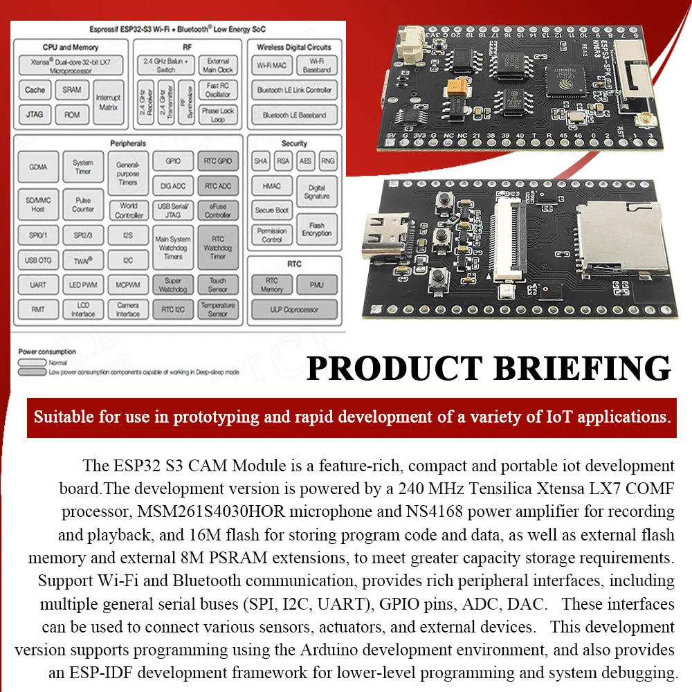 NEW ESP32-S3 CAM Speaker Development Board with OV2640 Wifi Camera Module Kit Dual MIC TF Slot N16R8 CH340X USB Type-C ESP32-S3