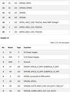 ESP32 SX1262 LoRa WIFI BLE Module Development Board LoRAWAN 433-470 868-915mhz Wireless Stick Lite Meshtastic Mesh