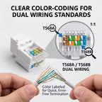 1-10PCS Cat6/Cat5e Ethernet Keystone Jack No Punch-Down Tool-Less RJ45 Module Coupler Ethernet Module Female Jack Wall Adapter