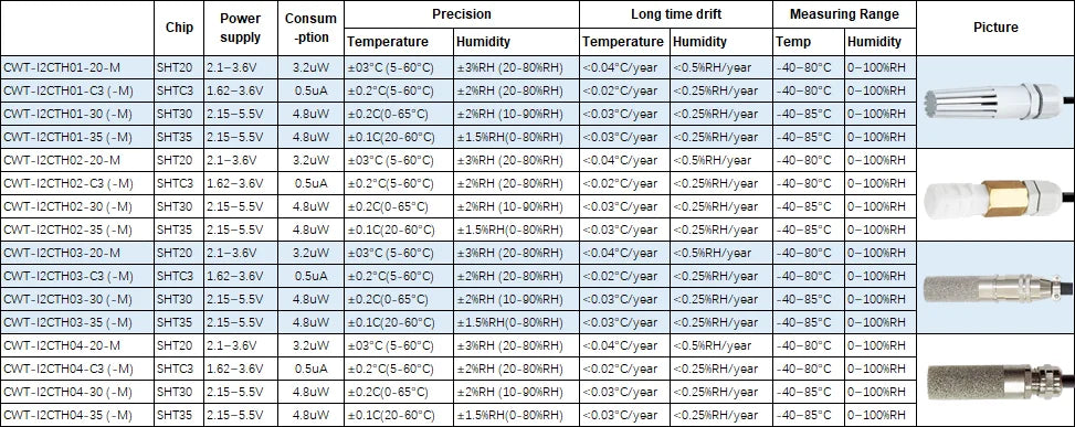 SHT20 SHT30 SHTC3 SHT35 I2C Temperature Humidity Sensor Probe