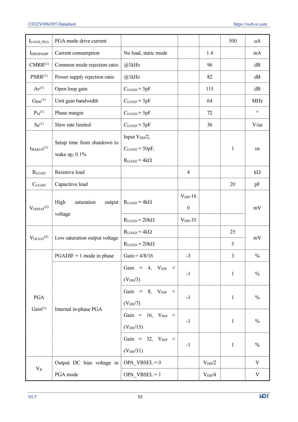 10Pcs/lot CH32V006 32V006F8P7 32V006K8U6/E8R6 Industrial Grade MCU 64K Flash Multi-Purpose General Purpose Microcontroller
