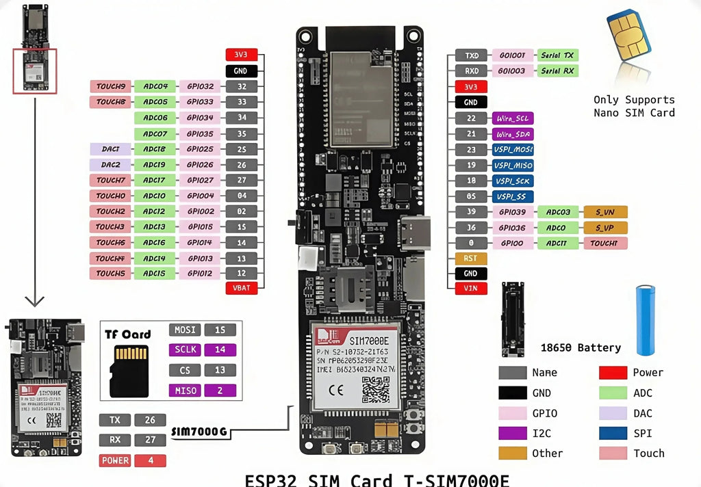 DroMaLILYGO® TTGO T-SIM7000E ESP32-WROVER-B Wireless Communication Module Sim Card