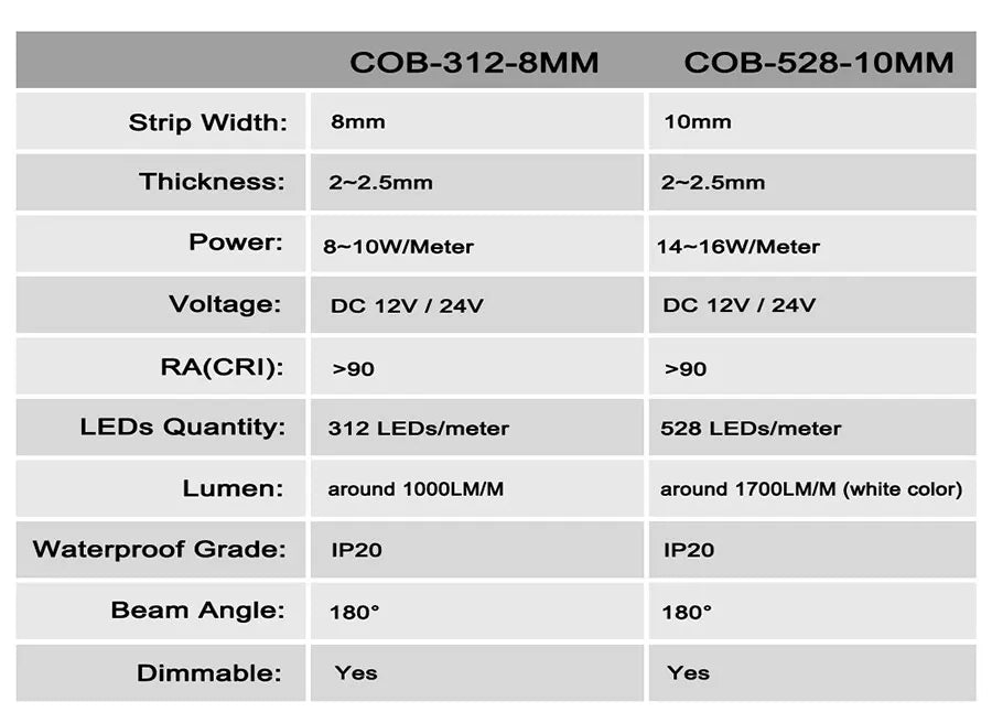 FOB COB LED Strip Lights 3mm 5mm 8mm 10mm 12V 24V Flexible Dimmable LED Tape Easy Install Cuttable 3000K 4000K 6000K LED Tape
