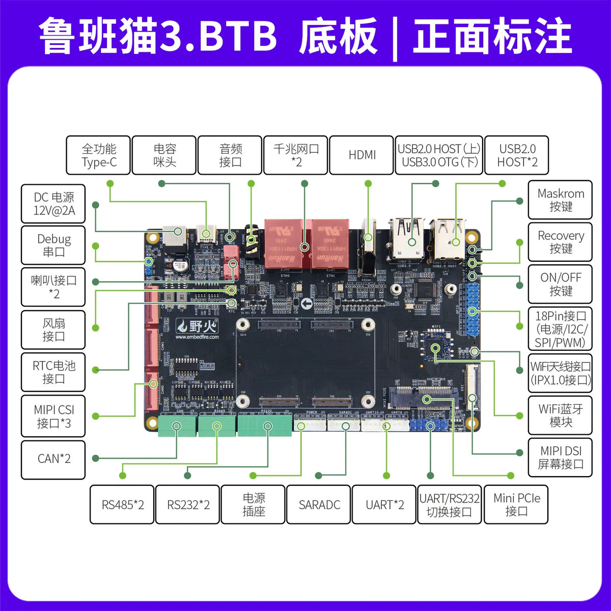 Wildfire Luban Cat 3 Single-Board Computer, Rockchip RK3576 Development Board, Linux & Android AI Board with BTB Connector