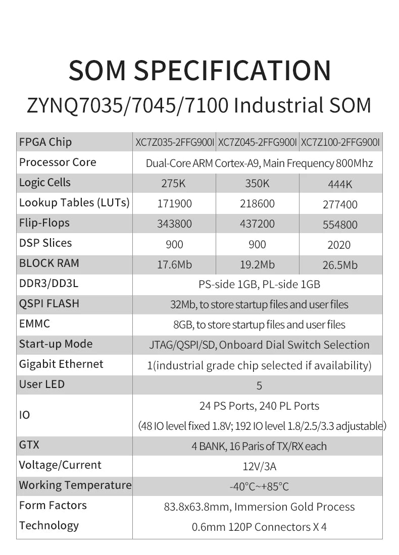 PUZHI SoM 7035 7045 7100: Xilinx SoC ZYNQ 7000 7Z030 7Z035 7Z045 7Z100 FPGA Core Board Industrial Grade  System on Module 900I