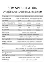 PUZHI SoM 7035 7045 7100: Xilinx SoC ZYNQ 7000 7Z030 7Z035 7Z045 7Z100 FPGA Core Board Industrial Grade  System on Module 900I