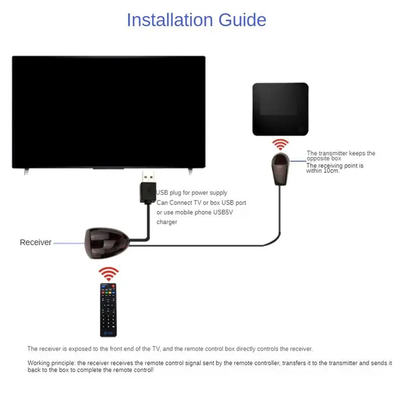 Infrared IR Remote Extender Repeater Receiver USB Adapter Transmitter Applies To Remote Control Devices 2M With Lights Durable